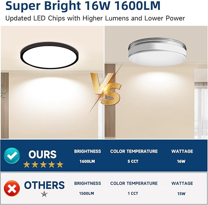 7.5Inch LED Ceiling Lights, 5 Colors Selectable (3000K/3500K/4500K/5000K/6000K) Flush Mount Ceiling Lights, Super Slim LED Ceiling Light Fixtures 0.87Inch for Living Room
