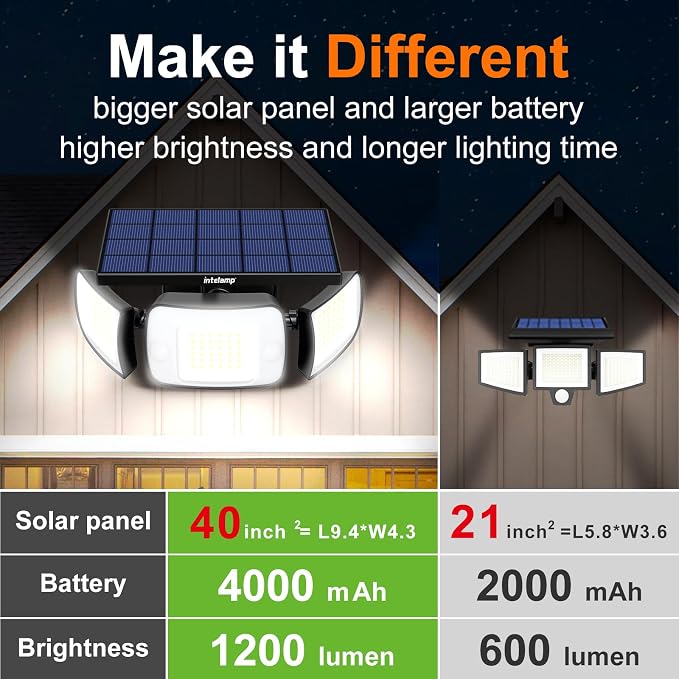 Solar Outdoor Lights, Motion Sensor with Dual Sensors Waterproof | Solar Flood Lights 270°Wide Angle for Outside with 3 Modes