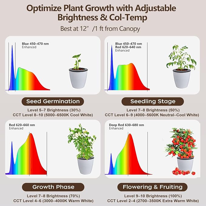 Grow Light for Indoor Plants 60W Full Spectrum LED, 85'' Adjustable Standing Plant Light, Tall Grow Light with Timer & 10-Level Dimmable, Ideal for Large Plants & Indoor Trees