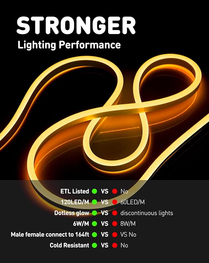 Shine Decor LED Rope Lights AC 120V, Connectable & Cuttable Dotless 120LEDs/M Eco Neon Strip Lighting, ETL IP65 Waterproof & Weather-Resistant for Home Commercial, 8x16mm, 2600K Warm White, 16.4FT