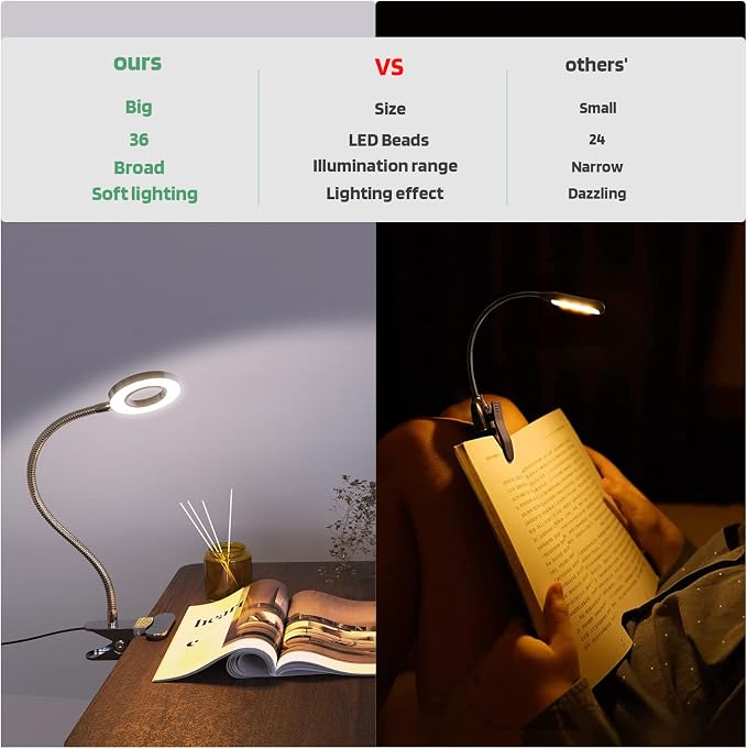 Glorious-LITE Clip on Light 36 LED Eye Caring Reading Light for Bed Silver | 360° Flexible Gooseneck, With 4 Color Modes, Dimmable Book Light for Bed, Desk, Headboard, USB Powered, With 59inch USB Wires