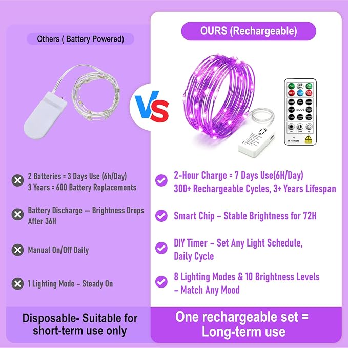 8 Pack Rechargeable LED Fairy Lights 7Ft 20LED Battery Operated | 8 Modes, Remote & DIY Timer Mini Twinkle String Lights for Indoor Christmas Wedding Mason Jar Bedroom Table