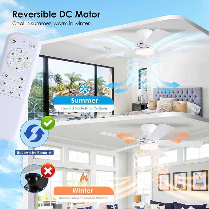 46 inch Ceiling Fans with Lights, White Flush Mount Ceiling Fan with Remote, 3CCT, LED Dimmable, Reversible, 6 Fan Speeds, Quite Low Profile Ceiling Fan with Lights Modern Bedroom Kitchen Indoor