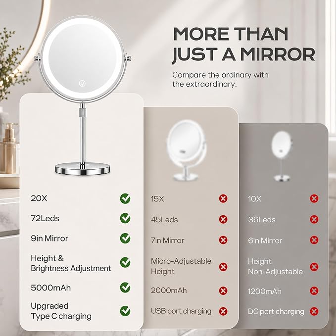 Dienmern Lighted Makeup Mirror, 1X/20X Magnifying Vanity Mirror with Lights | Double-Sided, 5000mAh Rechargeable, Adjustable Brightness, 3 Colors, 360° Rotation, for Dorm, Room, Women Gift
