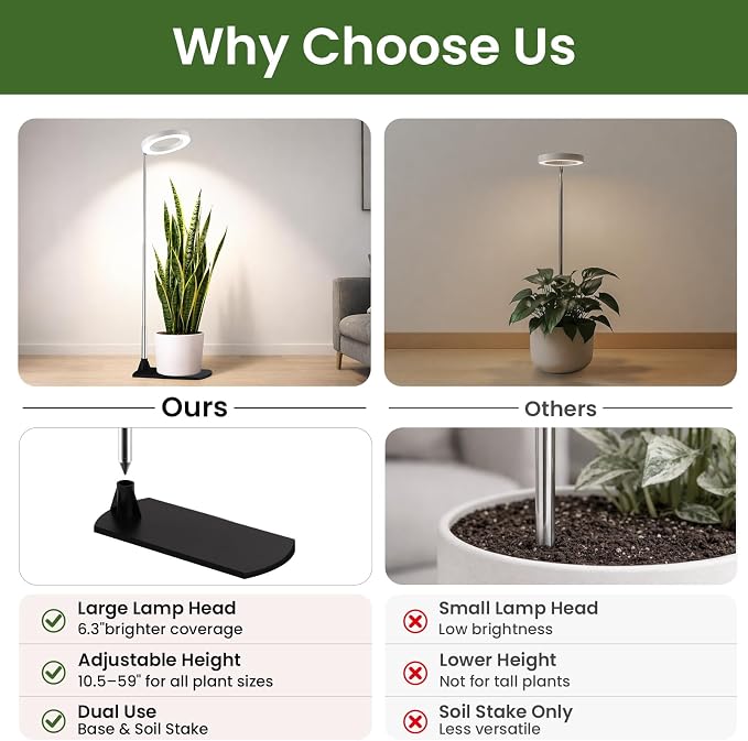 Grow Lights for Indoor Plants, 6.3" Full Spectrum Plant Light with Base | 59" Adjustable Grow Lamp For tall Large Plants, Base/Soil Stake, 6/8/12/16H Auto Timer, 3 Light Color, 5 Brightness, 3 Packs