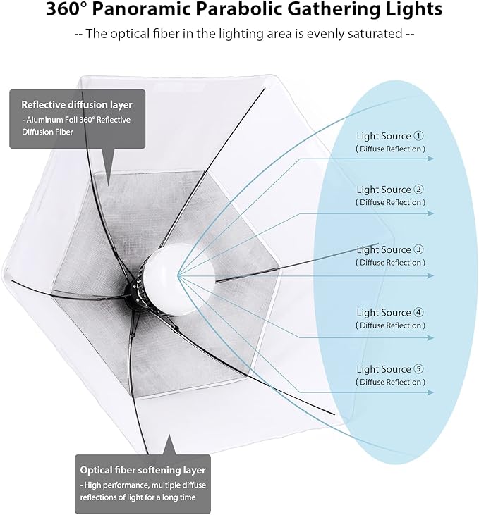 [Upgrade Version] HPUSN Softbox Lighting Kit 26inches Hexagon Continuous Lighting System Photography Studio Light Equipment with 2pcs 85W Bulbs for Live Broadcast, Portrait, Product Photography