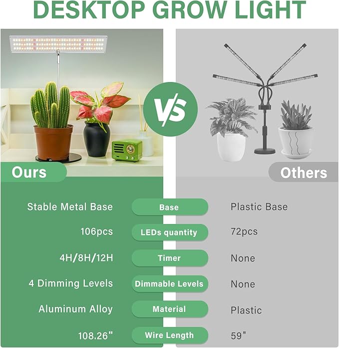 LORDEM Grow Light for Indoor Plant, Full Spectrum LED Plant Light, Height Adjustable Growing Lamp with Auto On/Off Timer 4H/8H/12H, 4 Dimmable Brightness, Ideal for Home Desk Plant Lighting, 2 Pack