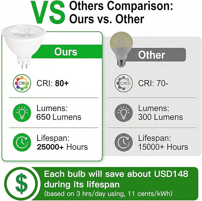 MR16 LED Bulbs 7W, 12V Low Voltage GU5.3 LED Spotlight Bulb, Non-dimmable, 650Lm, 38° Flood Beam Angle, for Landscape, Recessed, Track Lighting, Pack of 6 (4000K)