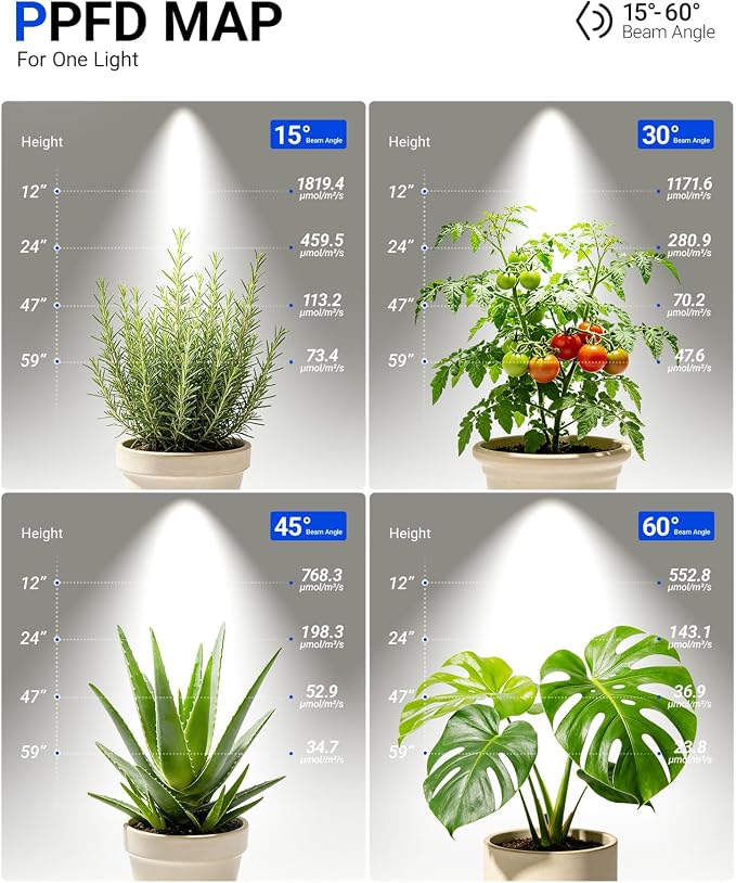 Barrina TR40C Track Grow Light, 3 x 40W 5000K, 15°-60° Beam Angle, Black | Full Spectrum Ceiling Grow Spotlight, Adjustable Beam Angle, Track Plant Light System for Greenhouse, with Timer, H-Type Rail