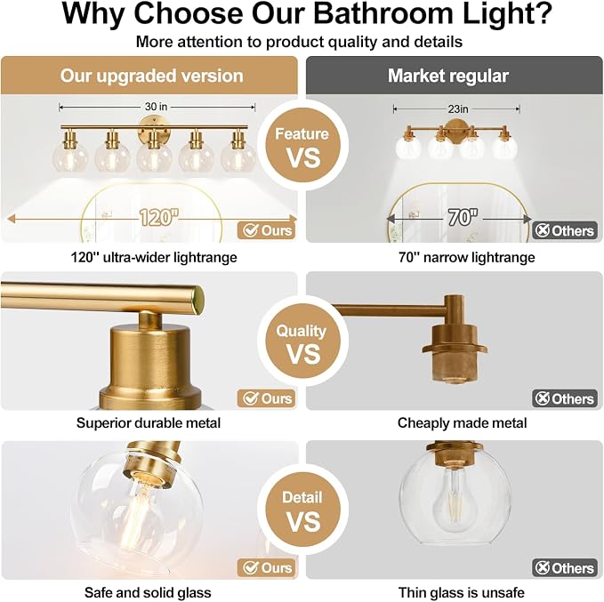 Indoi 5-Light Bathroom Light Fixture, Modern Brushed Gold Bathroom Lights Over Mirror with Clear Glass Globe Shades, Vanity Lighting Fixtures for Kitchen, Living Room, Hallway, Bedroom, Porch