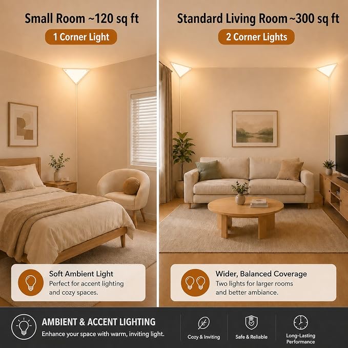 Corner Light with Switch, Triangle Corner Lamp, 2 Pack | White Acrylic Shade, Plug in Ceiling Light Safe for Kids & Pets, Ceiling Corner Lights for Living Room, Bedroom Dark Corner