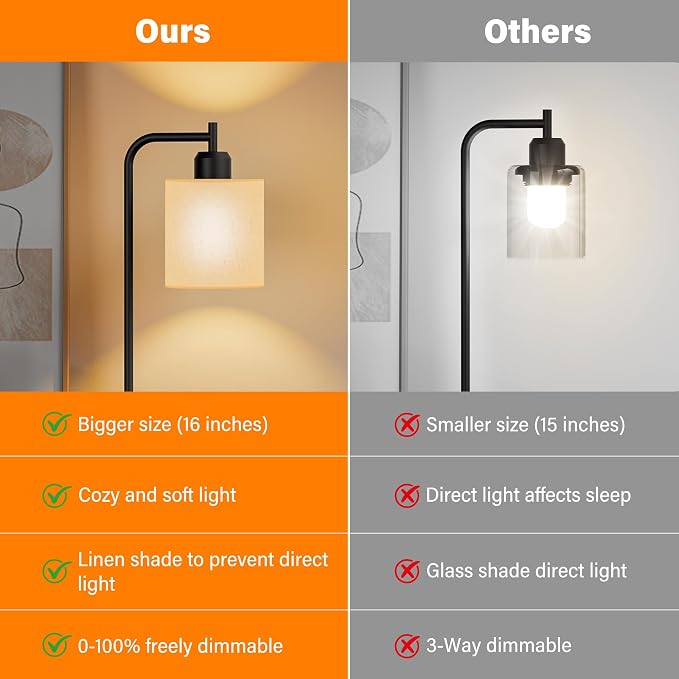 Industrial Table Lamps with Linen Shade, Set of 2 Fully Dimmable Bedside Lamps with USB A+C Ports and Outlet, Black Nightstand Desk Lamps for Bedrooms Living Room Office, 2 LED Bulbs Included