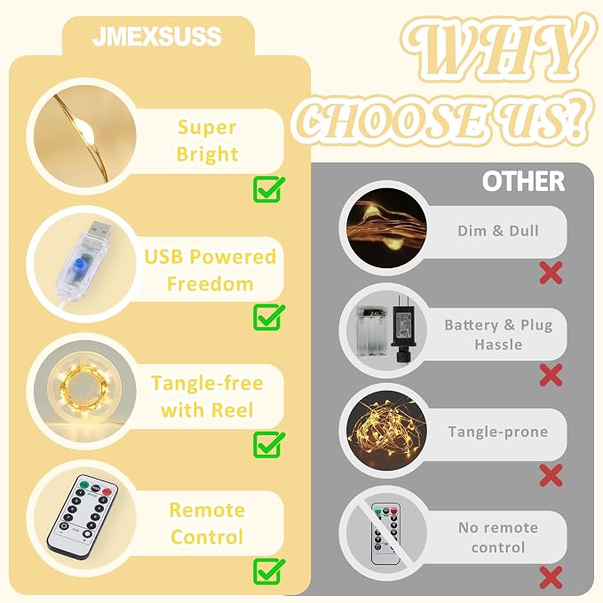 JMEXSUSS 300 LED Fairy Lights Plug in, 66FT USB String Lights for Classroom | Indoor Christmas Lights for Outdoor Dorm Party Patio Living Room Tree Decor, with Remote and Timer 8 Modes,Warm White