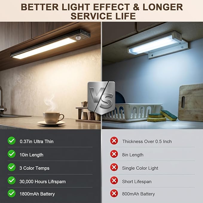 6Pack Under Cabinet Lighting Rechargeable -10" Ultra-Thin Black 3 Color Temps Super Bright, Motion Sensor, Long Lasting - Easy Installation Magnetic Under Closet Lights