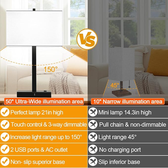 Lynnoland 21" Set of 2 Table lamp with USB A+C & AC Outlets, Touch Control 3-Way Dimmable Nightstand Lamps for Bedroom Living Room Office Reading, White Shade Touch Lamps, 5000K LED Bulbs Included