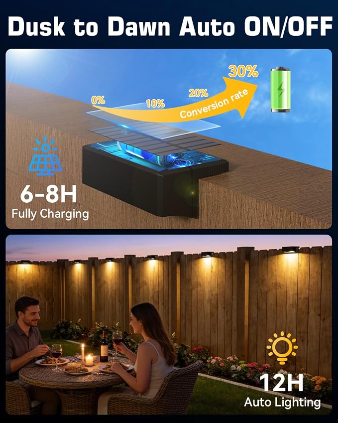 Solar Fence Lights Outdoor Waterproof with Remote 8 Pack, Solar Lights for Fence with Warm White & RGB 9 Colors, 60 Lumen 5-LED Solar Powered Wall Light for Backyard, Railing, Deck,Stairs, Step Decor