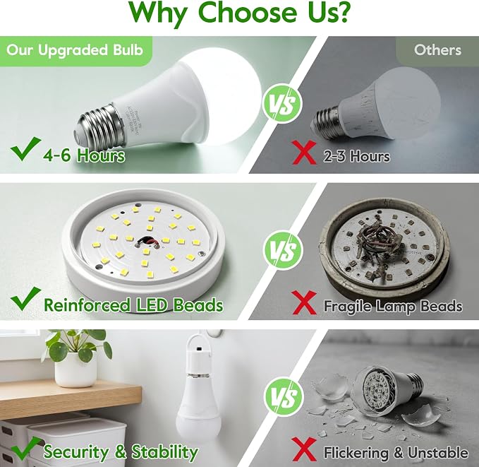 Rechargeable Light Bulbs, 9W Battery Operated Light Bulbs | Power Outage Lights, Emergency Lights for Home Power Failure, 6000K Daylight, 4 Pack