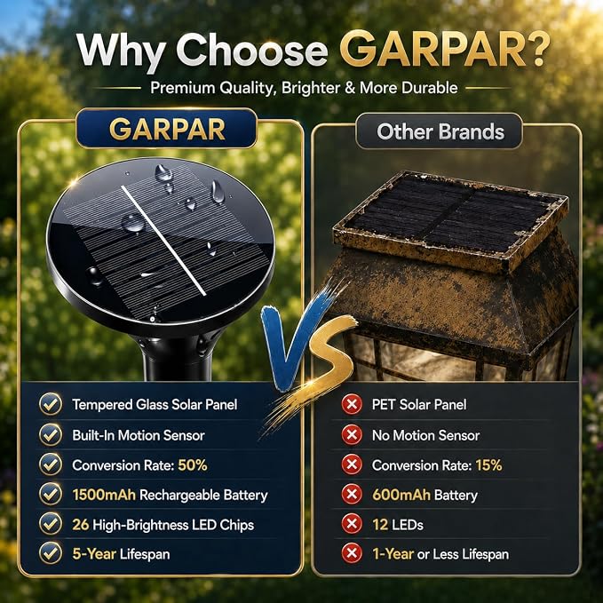 Garpar 400LM Solar Pathway Lights with Motion Sensor, Tempered Glass Panel | 26 LEDs, 3 Modes, Waterproof, 1500mAh Battery, Larger Solar Panel, 3 Height Options for Garden Yard Walkway Driveway Path