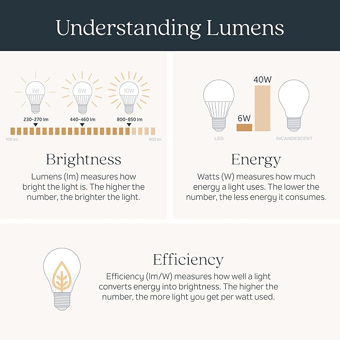 Kichler Gen I LED Downlight, 7.5" Ceiling Flush Mount Interior Dimmable Light, 2700K, (7.5" x 1.5"), White, 43846WHLED27 (Pack of 3)