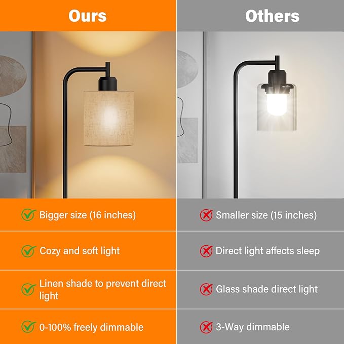 Industrial Table Lamps with Linen Shade, Set of 2 Fully Dimmable Bedside Lamps with USB A+C Ports and Outlet, Black Nightstand Desk Lamps for Bedrooms Living Room Office, 2 LED Bulbs Included