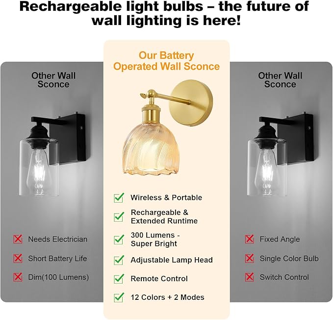 Vintage Battery Powered Cordless Wall Sconce Set of 2, Battery Wall Sconce with Amber Tulip Glass Lampshade, Rechargeable Battery Powered Wall Lights with Remote Control for Bedside Bedroom Doorway