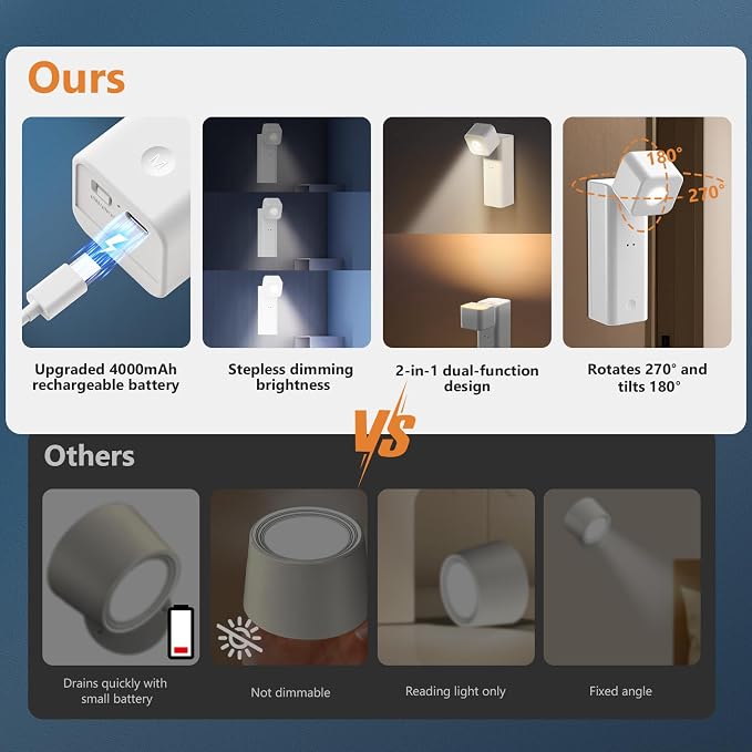Yochoice Rechargeable Battery Operated Wall Sconce, Wireless Wall Lamp | Dimmable, Drill&Tape Installation, 4000mAh, Adjustable Angle, Bedside Reading Wall Light for Living Room Bedroom