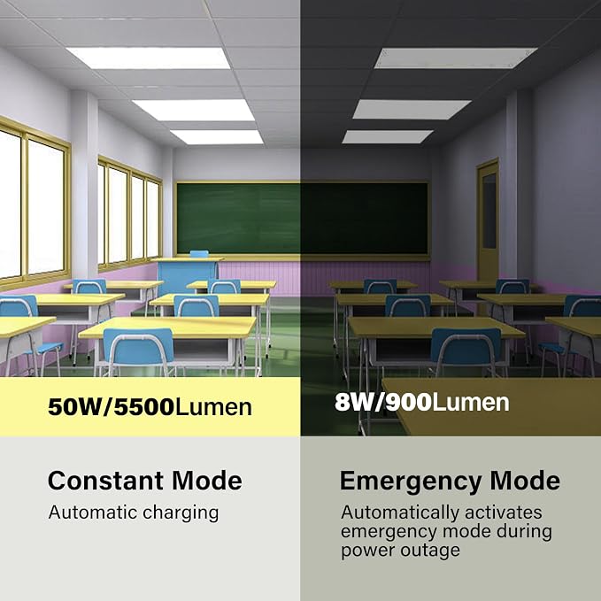 6 Pack 2x4 LED Flat Panel Light with Emergency Battery Backup | 90-Min Emergency Mode at 8W, 30W/40W/50W Wattage Switchable, 3000K/4000K/5000K Selectable, 100-277V, 0-10V Dimmable, UL, ETL