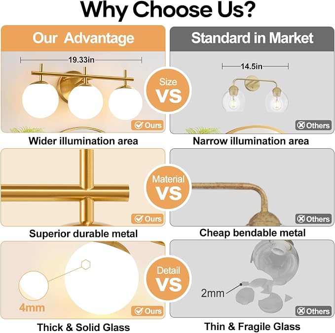 3-Light Bathroom Light Fixtures, Brushed Gold Vanity Lights for Bathroom with Milky White Glass Globe Shade, 19.3 inch Bathroom Lighting Fixtures Over Mirror, Wall Sconce for Bedroom(Bulb Not Included