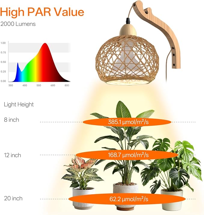 Hanging Grow Lights for Indoor Plants,3800K | 18W Wall-Mounted Decorative Grow Light with Boho Rattan Lantern Shade, 9.8FT Power Cord, for Indoor Plant Growing, Flowers