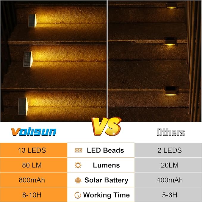 VOLISUN Solar Step Lights Outdoor Waterproof, LED Outdoor Stair Lights | Solar Step Light for Outside, Warm&Cool White Deck Light Decor for Stair,Front Porch and Patio(Gray,6 Pack)