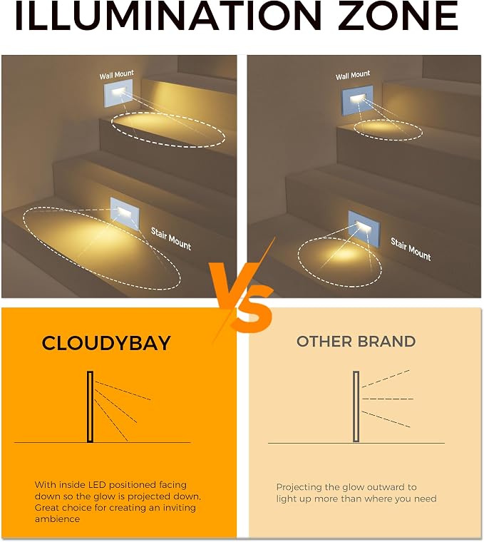 CLOUDY BAY Dimmable Upgraded 3 Color 120V LED Indoor Outdoor Step Lights,3000K/4000K/5000K 3W 100lm,Stair Light,White,6 Pack