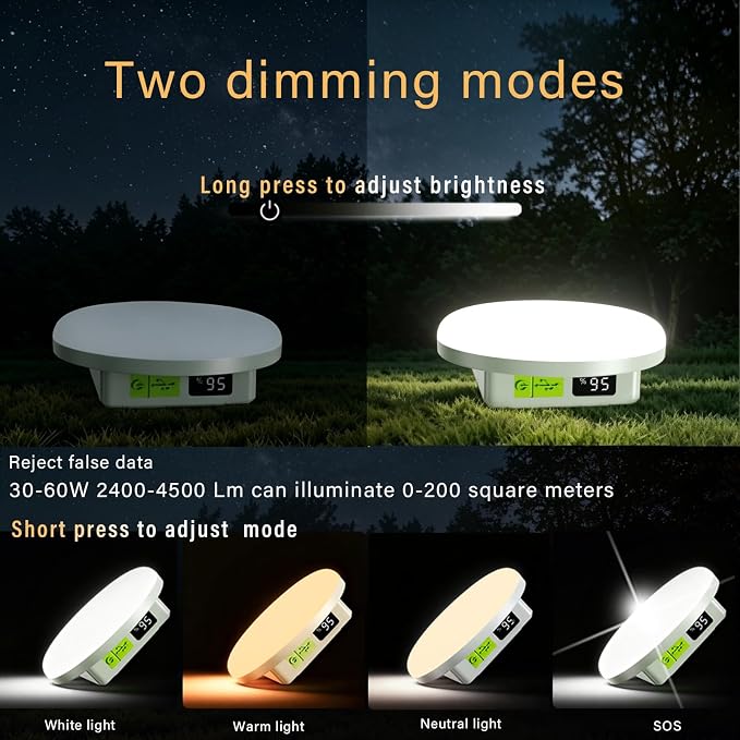 Tent Lights & Canopy Lights, Camping Lantern/Lamp, Rechargeable LED Camping Light, 4500LM 4 Modes Dimmable, 12000mAh Magnet Flashlight for Emergency Power Outages, Battery Powered Outdoor Lights (2pc)