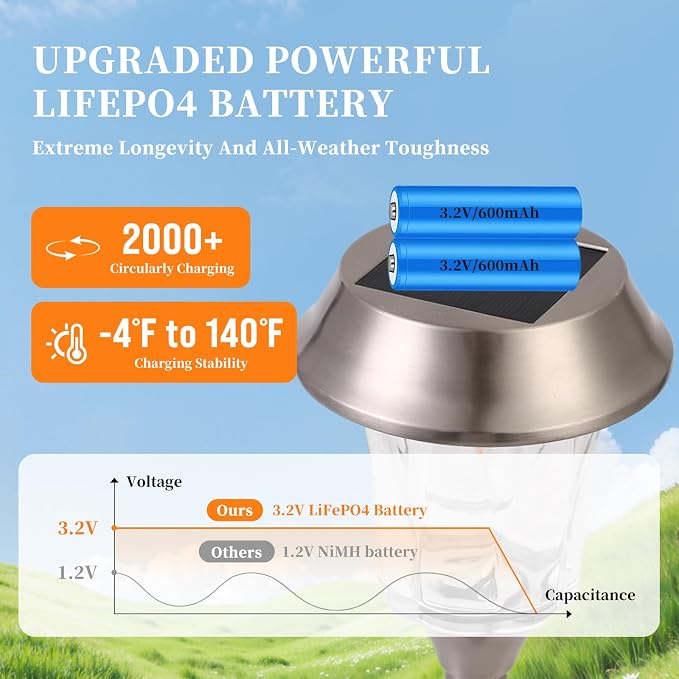 Solar Pathway Lights Outdoor, Landscape Lighting 4 Pack | Stainless Steel & Glas, 12-25 LM Dimmable, Auto On/Off, IP65 Waterproof, Outdoor Lights for Yard, Lawn, Walkway, Driveway
