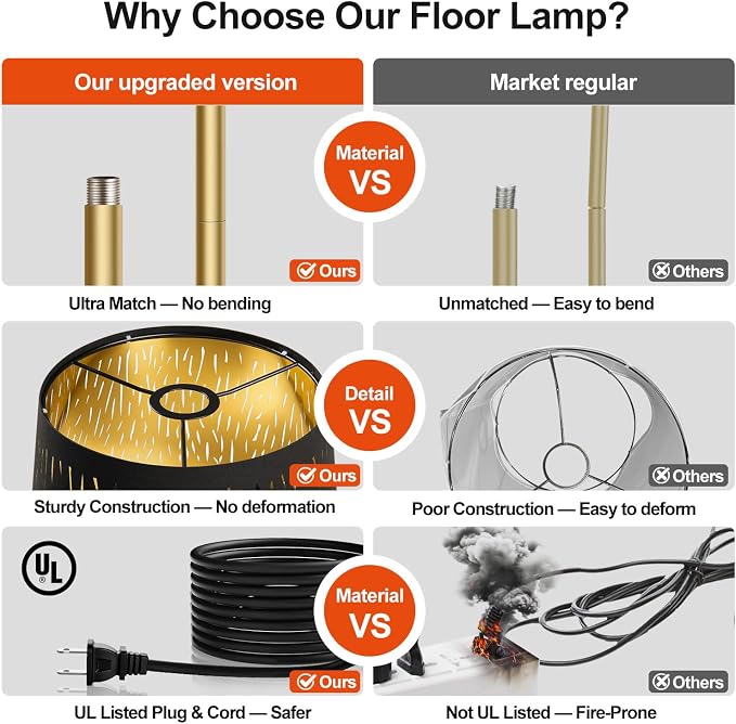 【Upgraded】 Dimmable Gold Floor Lamp, 1000 Lumens LED Edison Bulb Included, Arc Black Floor Lamps for Living Room Modern Standing Lamp with Black Grid Shade, Tall Lamps for Living Room Bedroom Office