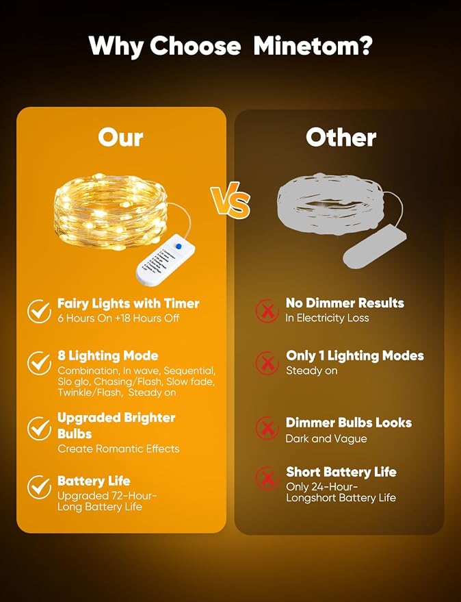 Minetom 20 Pack Warm White Battery Operated Fairy String Lights 8 Modes | 7ft 20LED Waterproof Silver Wire Twinkle Lights, Firefly Starry Moon Lights for Mason Jars DIY Christmas Wedding Part