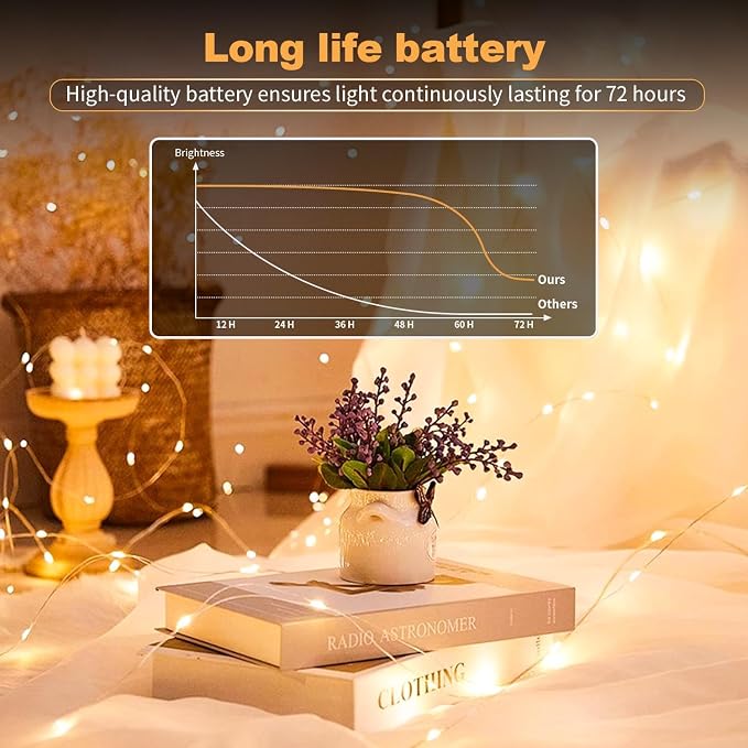 14 Pack Fairy Lights Battery Operated, 7ft 20 LED Warm White Mini String Lights, Waterproof Silver Wire Firefly Lights for Mason Jars Wedding Christmas Party Bedroom Indoor Outdoor Decoration
