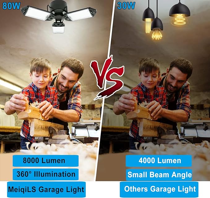 LED Garage Light, 80W 8000 Lumen Ceiling Lights with 3 Adjustable Panels, 6500K Daylight Light Bulb Fixture LED Lights for Garage, Workshop (80W 8Pack)