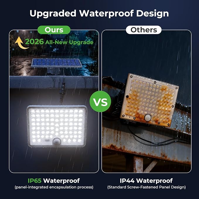 nipify Solar Lights Outdoor,3 Modes Solar Flood Lights Outdoor with Remote Control,IP65 Waterproof Solar Security Lights, 16ft Cable Solar Motion Lights for Outside Yard Garage Garden Dusk to Dawn