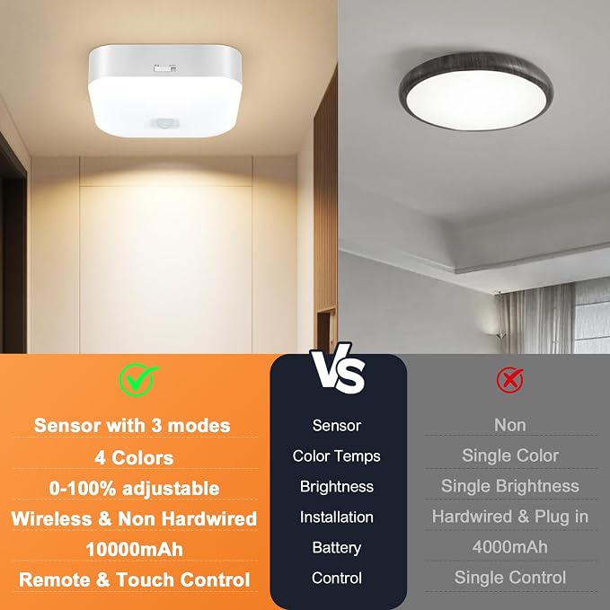 Rechargeable Motion Sensor Ceiling Light Indoor Closet Light with Remote | Battery Operated Ceiling Light with Timer - Wireless Dimmable Magnetic Mount Shower Lamp for Bathroom/Stairs/Garage/Hallway