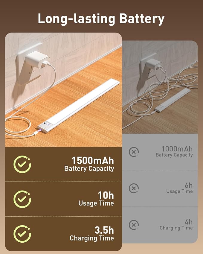 Under Cabinet Lighting Wireless, RGB Motion Sensor Light Indoor, 4 Pack | 15 Color Temps, Rechargeable, Timer, LED Closet Light Magnetic, Under Counter Lights for Kitchen Shelf Home