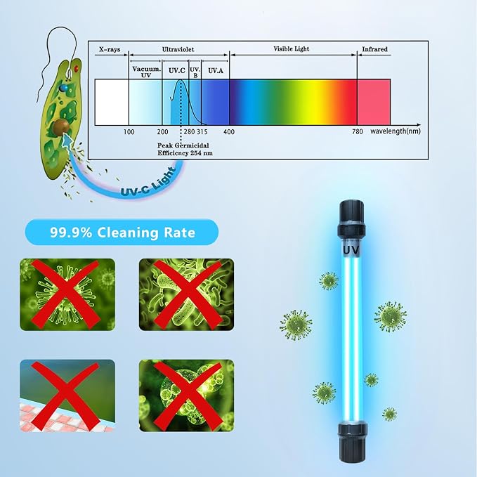 32W Aquarium UV Light for 200-3000 Gallon, Pond UV Light with 17FT Cord | UV Pond Water Clarifier for Koi Pond, Swimming Pool, Spa, Large Fish Tank, Cold Plunge UV Light for Pond Algae Control