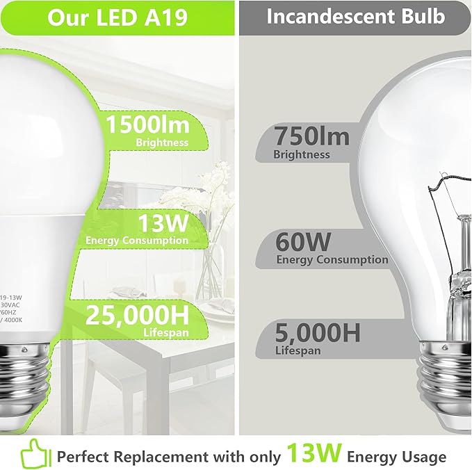 MAXvolador A19 LED Light Bulbs, 100 Watt Equivalent, Neutral White 4000K, 1500LM, E26 Base, Non-Dimmable, 13W Bright White LED Bulb, 4-Pack