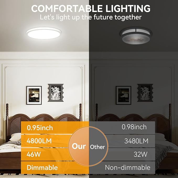 5CCT 3000k/3500K/4000K/5000k/6000k Selectable, Led Flush Mount Ceiling Light, 15.8 Inch 4800LM Round Modern Flat Panel,Super Slim for Living Dining Kitchen Bedroom Room