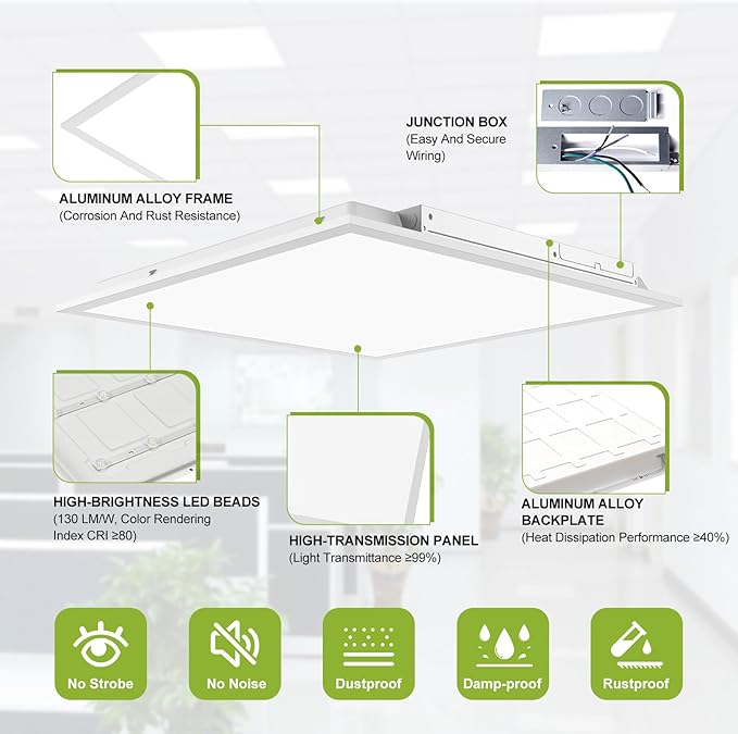 2 Pack 2x2 LED Flat Panel Light Drop Ceiling Light Fixture, 5200LM, 5CCT LED Drop Surface Mount Ceiling Office Light, 40W/35W/30W/25W/20W Selectable,6500K/5000K/4000K/3500K/3000K,Dimmable 0-10V,ETL