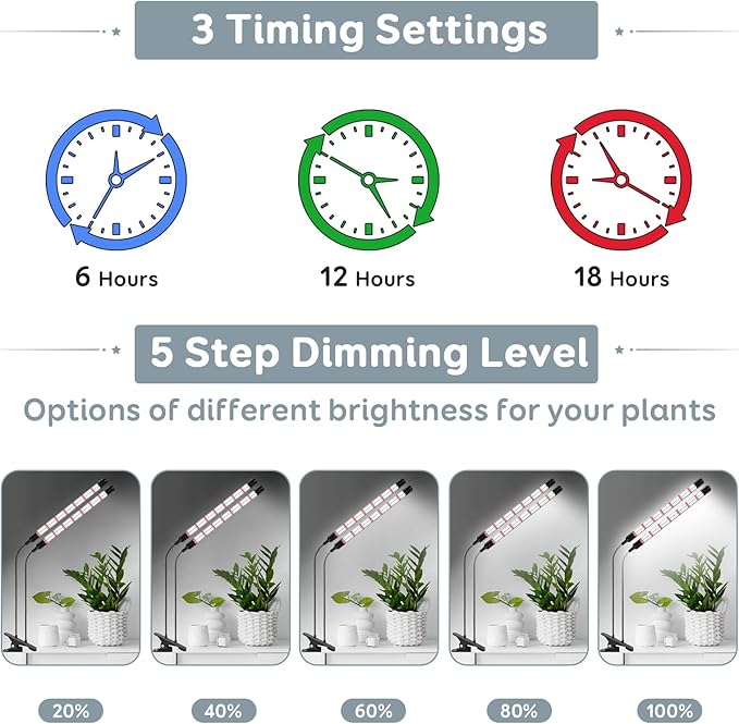 Full Spectrum 2026 Grow Lights for Indoor Plants, Dual Head Clip Plant Lights with 6/12/18H Timer,3 Light Modes,5 Dimming Level for Seed Starting(Pack 2)