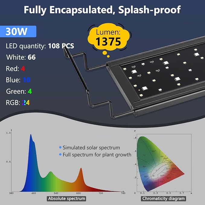 hygger 30W Smart Aquarium LED Light with Water Monitor for 24-30 Inch Tanks | Auto Lift-Up TFT LCD Screen, Temperature Monitor, Water Quality Monitoring, Full Spectrum Lighting, Intelligent Control