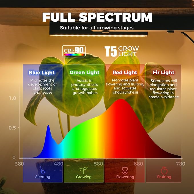 Barrina LS12 Corner Plant Stand with Grow Lights, 9-Tier, Full Spectrum | 62.2" Tall Plant Shelf, Warm T5 Grow Light, Timer, S-Shape Corner Flower Holder for Living Room, Home Decor, Gardening