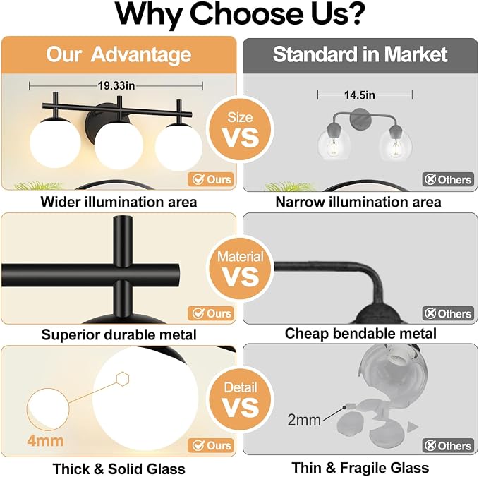 MOKATNG 3-Light Bathroom Light Fixtures with Milky White Glass, Matte Black | 19.3 inch Vanity Lights for Bathroom, Bathroom Lighting Over Mirror, Wall Sconce, Fits E12 bulbs(Bulb Not Included)