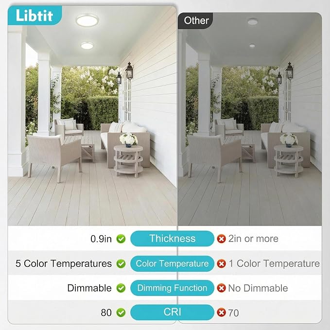 libtit 2Pack 13inch LED Flush Mount Ceiling Light, Dimmable & 5Color Temperatures (3000K-6500K), 24W Round Slim White Light Fixture for Bedroom Livingroom Garage Kitchen
