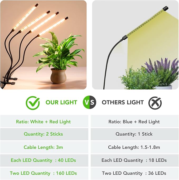 Grow Lights for Indoor Plants, 4 Heads Full Spectrum with Timer | 2 Pack,10ft long USB cable, auto on/off 3/9/12H timer, 10 dimmable brightness, for succulents, herbs & seedlings